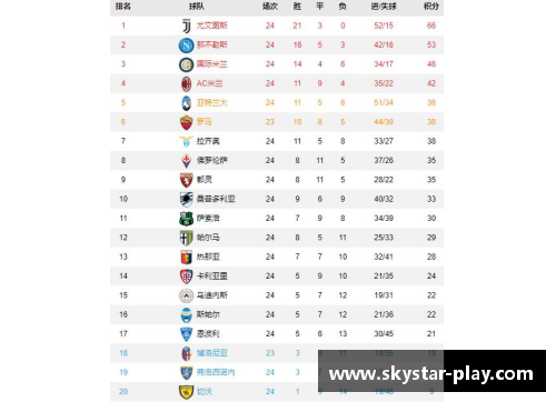 星空体育意甲积分榜分析：尤文图斯稳定排名第一，那不勒斯暂居第二，亚特兰大飙升至第四